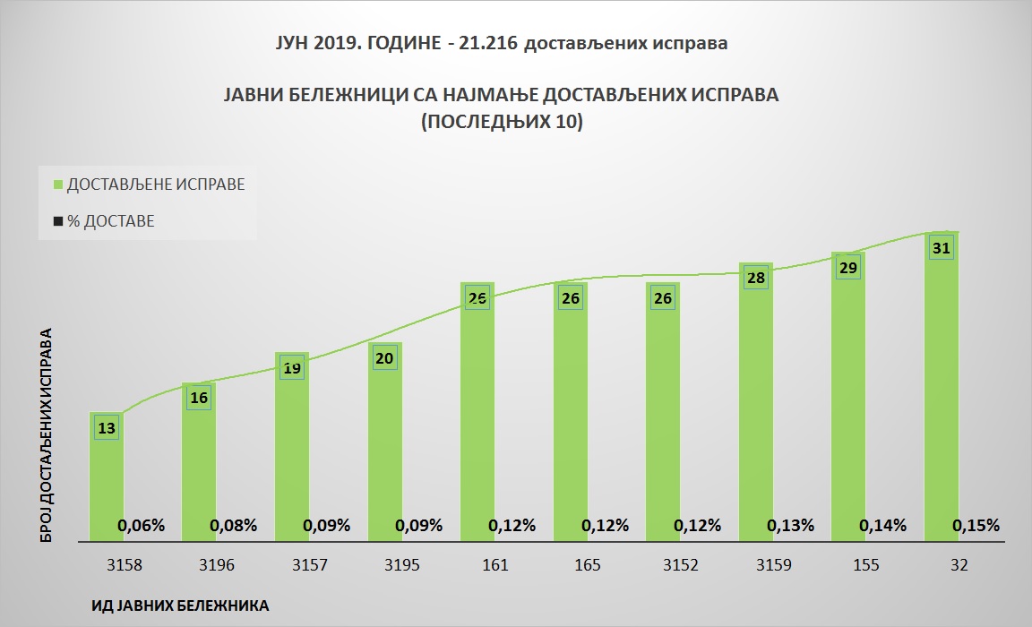 /content/pages/onama/статистика/Jul2019/Grafik 3.jpg